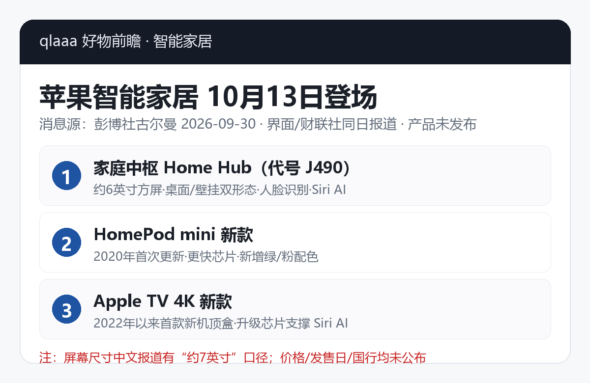 苹果10月13日智能家居阵容信息卡：J490家庭中枢、新款HomePod mini、新款Apple TV三款设备要点
